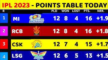 IPL 2023 Points Table Today - IPL 2023 Points Table  || After Rcb Win vs Rr Before Gt Vs Srh Match