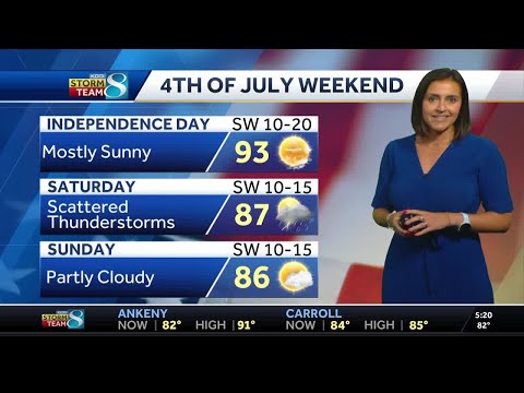 Iowa weather: Heat