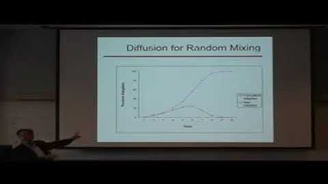 Social Network Analysis and Health