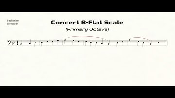 Trombone & Euphonium B-Flat Scale Practice in Half-Quarter All-State Pattern (primary octave)