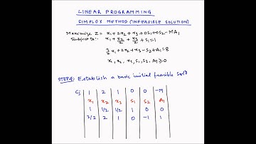 Simplex method - Example 6 - Infeasible solution