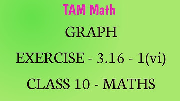 Chapter 3 - Algebra - Graph Ex 3.16 -Sum 1(vi)