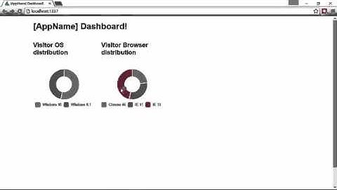 Sails.js From Scratch