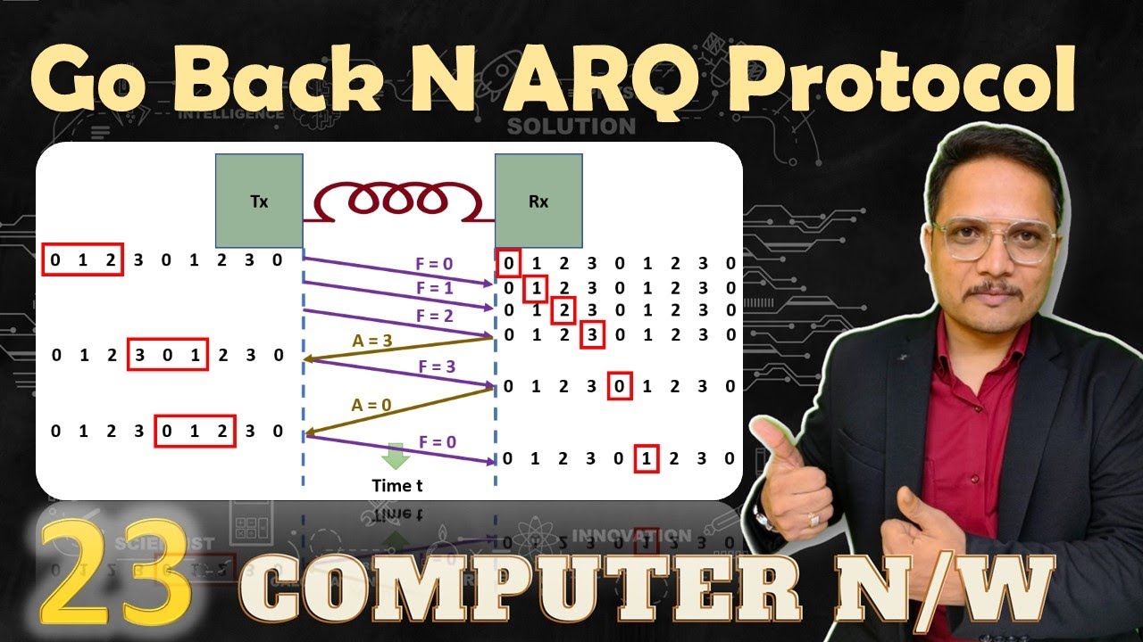 Go Back N ARQ Protocol - YouTube