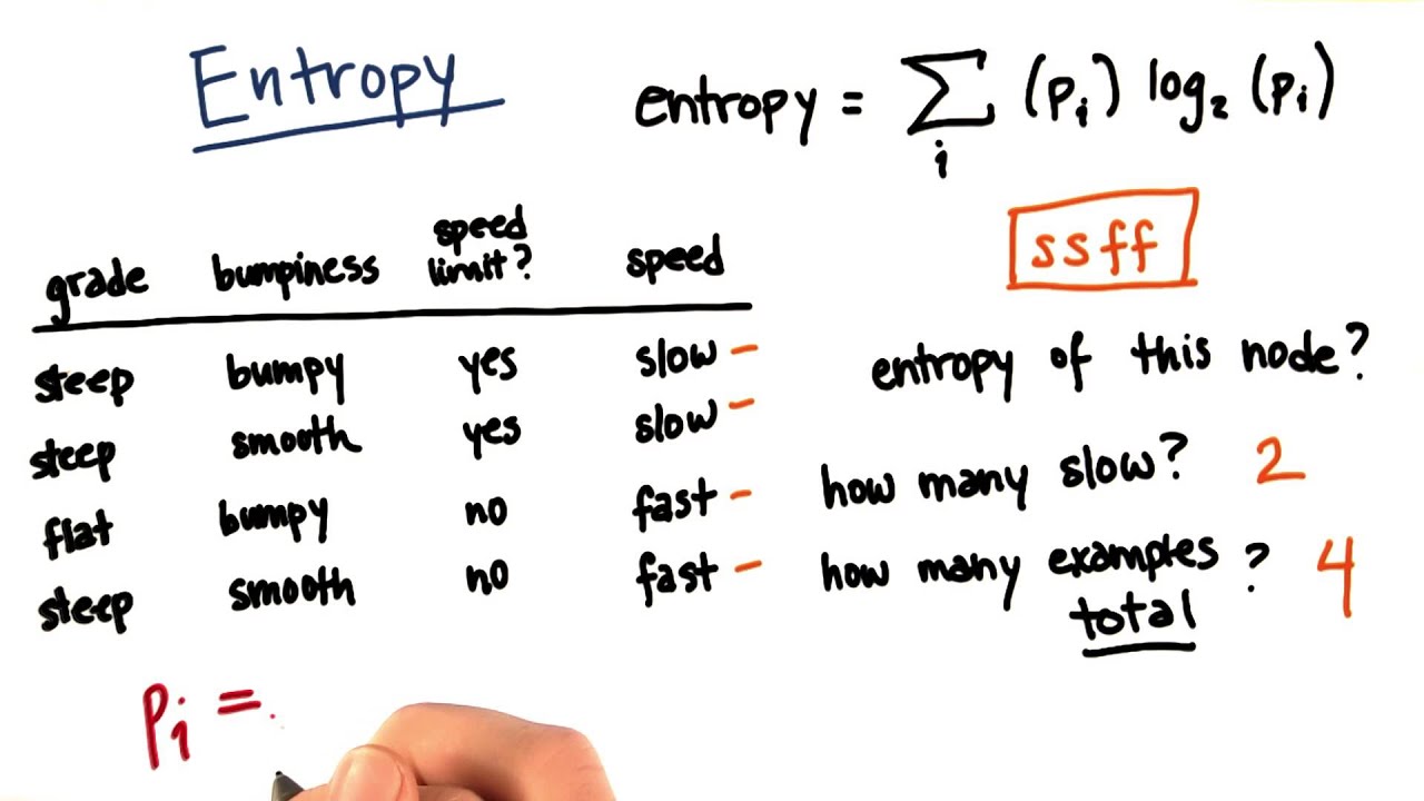 Entropy Calculation Part 3 Intro to Machine Learning YouTube