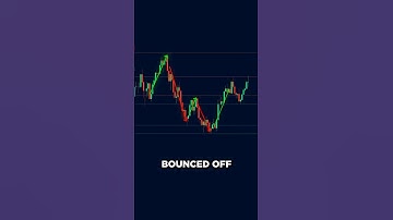 FREE Multi-Timeframe Support and Resistance Indicator on TradingView