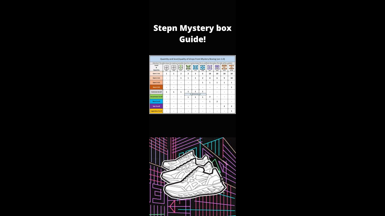 Stepn Mystery Box Guide How To Earn Mystery Boxes YouTube Stepn Mystery Box Guide How To Earn Mystery Boxes YouTube