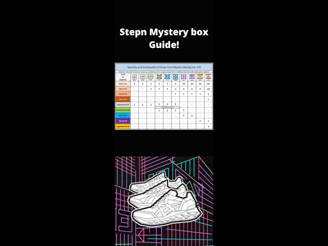 The Mystery Boxes in STEPN - How do they work? What do you get inside? What  is the cost of opening a STEPN Mystery Box?