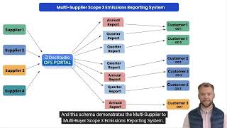 Emissions Reporting With Docstudio