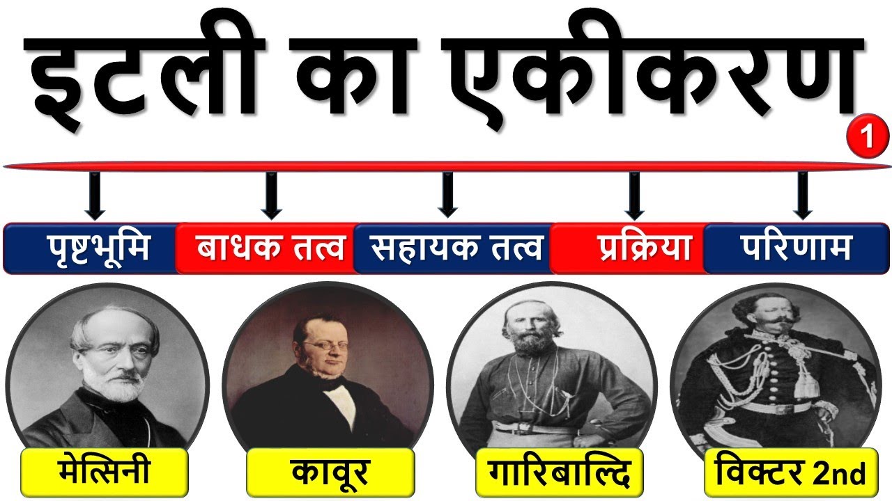 19.इटली का एकीकरण || Unification Of Italy || PART-1 || IAS/UPSC/PCS