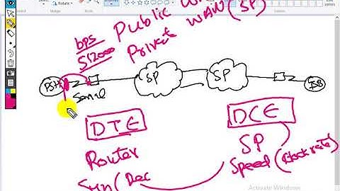 CCNA PASHTO COMPLETE COURSE VIDEOS