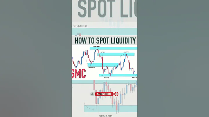 🔥 SMC ENTRY Explained! | Smart Money Concept Strategy 💰📉 #SMCTrading Michael Whitman
