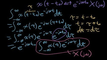 ECE3084 Lecture 18: The Fourier Time-Delay Property (Signals & Systems, Summer 2020, Georgia Tech)