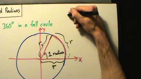 Trigonometry - Foundations - What Are Degrees and Radians?