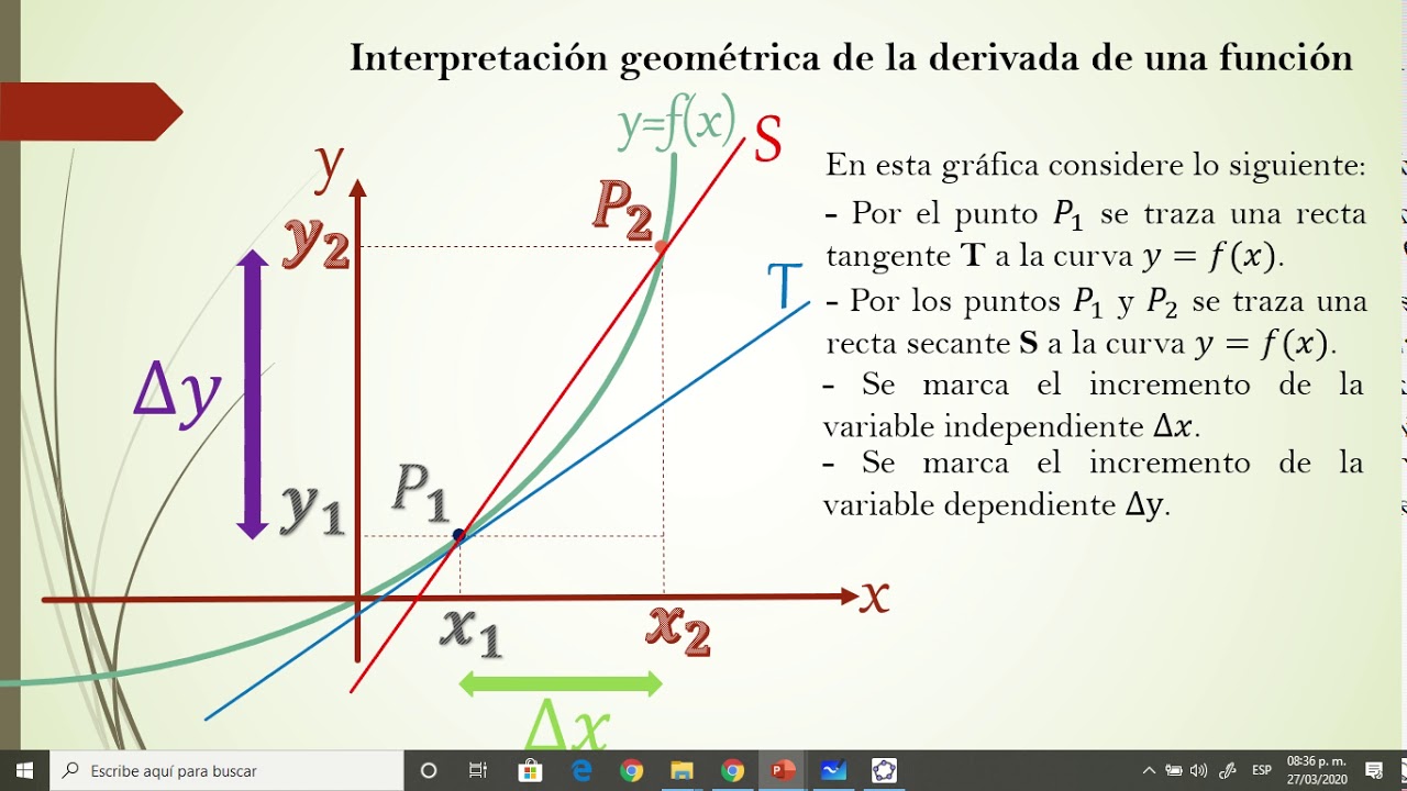 Interpretación Geométrica De La Derivada Ejemplos www.youtube.com