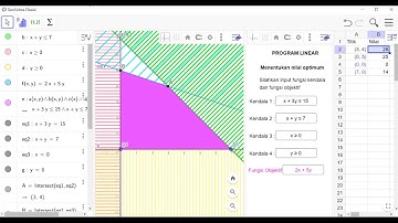 Program Linear dengan Geogebra