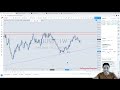 Estrategia para Operar Oro (XAUUSD) | Aprende a Dominar el Mercado del Gold