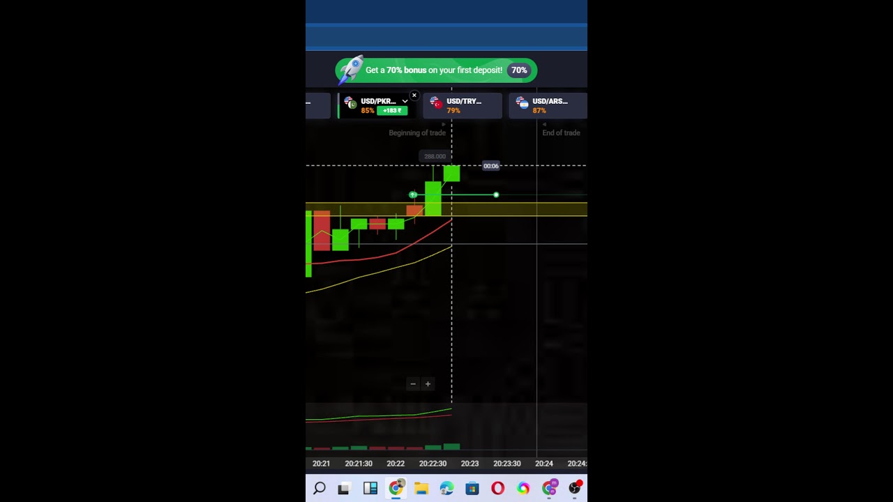 I'm only price action trader like resistance and Support and trend Line🙏🙏👋👋💥💥(‎@Manjittrader  )