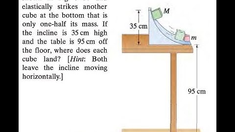 In a physics lab, a cube slides down a frictionless incline as shown in Fig. 57 and elastically str