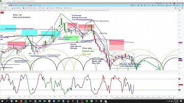 REPLAY - Silver Futures Market | Cycle & Technical Analysis | Price Projections & Timing askSlim.com
