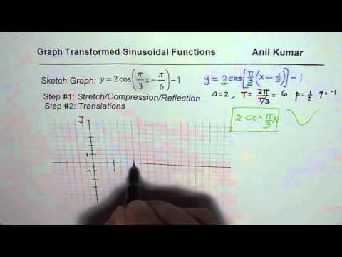 Test Graph of