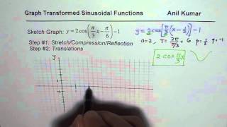 Test Graph of Cosine Function with all Transformations in Two Steps