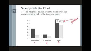Stats - Ch2 Vid6 - Side by Side and Segmented Bar Charts