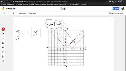 SM2 - Ch.1 Functions - 1.1A Absolute Value Functions - Graphing and Transformations
