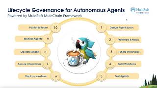 MuleChain Introduction + short demo