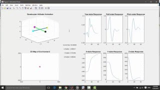 Simulation and Control of a Quadcopter using Lagrnangian Mechanics and Quaternions screenshot 3