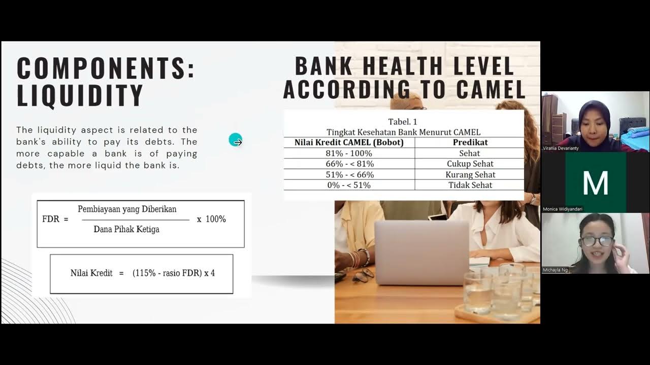 CAMEL Analysis (Capital, Asset, Management, Earning, and Liquidity