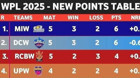 WPL Points Table 2025 - After RCBW Vs GGW match 12 || WPL 2025 new PointsTable Today