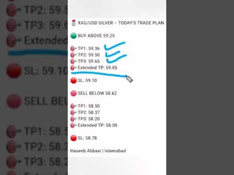 Gold Today | XAUUSD Analysis Today | Gold Buy-Sell