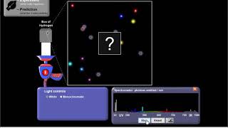 Models of the Hydrogen Atom PhET