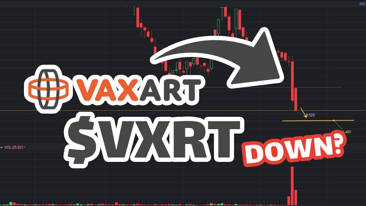 VXRT Stock Prediction: Will Go Down? - VXRT Stock Analysis