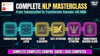#aceicomputer NLP & Deep Learning class: From Tokenization to Transformer Encoder Blocks  TensorFlow