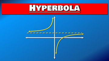 Functions - Summary of the Hyperbola