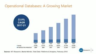 Database Consistency with High Performance - How Does it Change My Digital Transformation