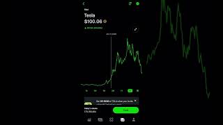 Will TSLA Go Under $105 Per Share Again!? Watch Till The Very End To Find Out!