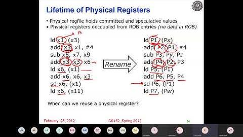 Unified physical register file, modern superscalars, Computer Architecture Lec 9 / 12 [Urdu]