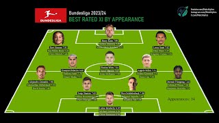 Bundesliga 2023/24 Best Rated Eleven Comparison By Appearances | Data Visualization