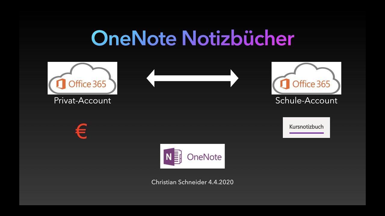 OneNote Notizbücher auf neuen Account übertragen