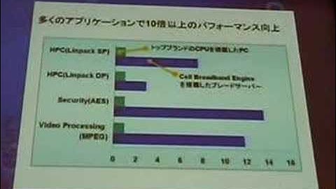 Cell BE in Linux World Tokyo