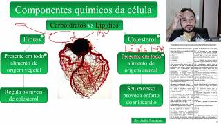10 - Bioquímica - Carboidratos e Lipidios - As fibras e o Colesterol