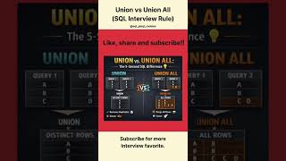 Stop Slowing Down Your Queries When To Use Union All Instead Of Union