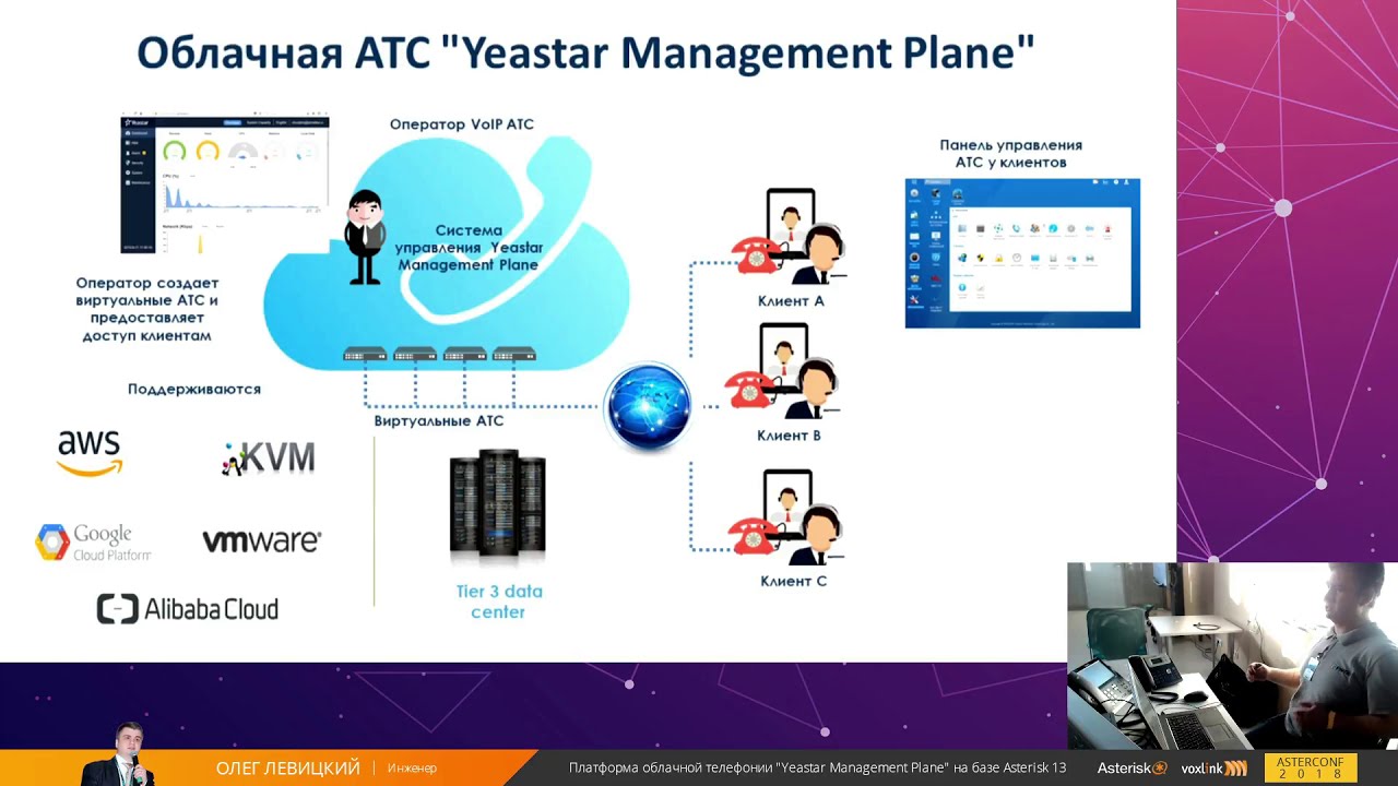 AsterConf-2018: Олег Левицкий - Платформа облачной телефонии "Yeastar Management Plane" фото