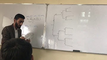 Lec 2 (Part 6): The Concepts of Wireless Physical Layer