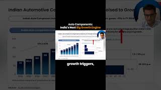 The Hidden Engine Behind India’s Auto Boom | Vivek Mashrani | #technofunda