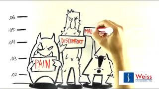 Pinched Nerve Chiropractor Torrance | Weiss Chiropractic, Inc. | 310-328-3031