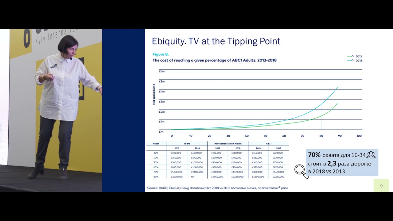 Форум Out-Of-Home 2019. Доклад -  Светлана Калинина управляющий партнер Kwendi Media Audit